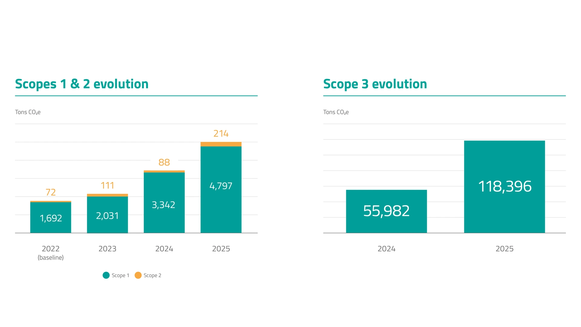 palex-2025-scopes-1-2-3-evolution.webp