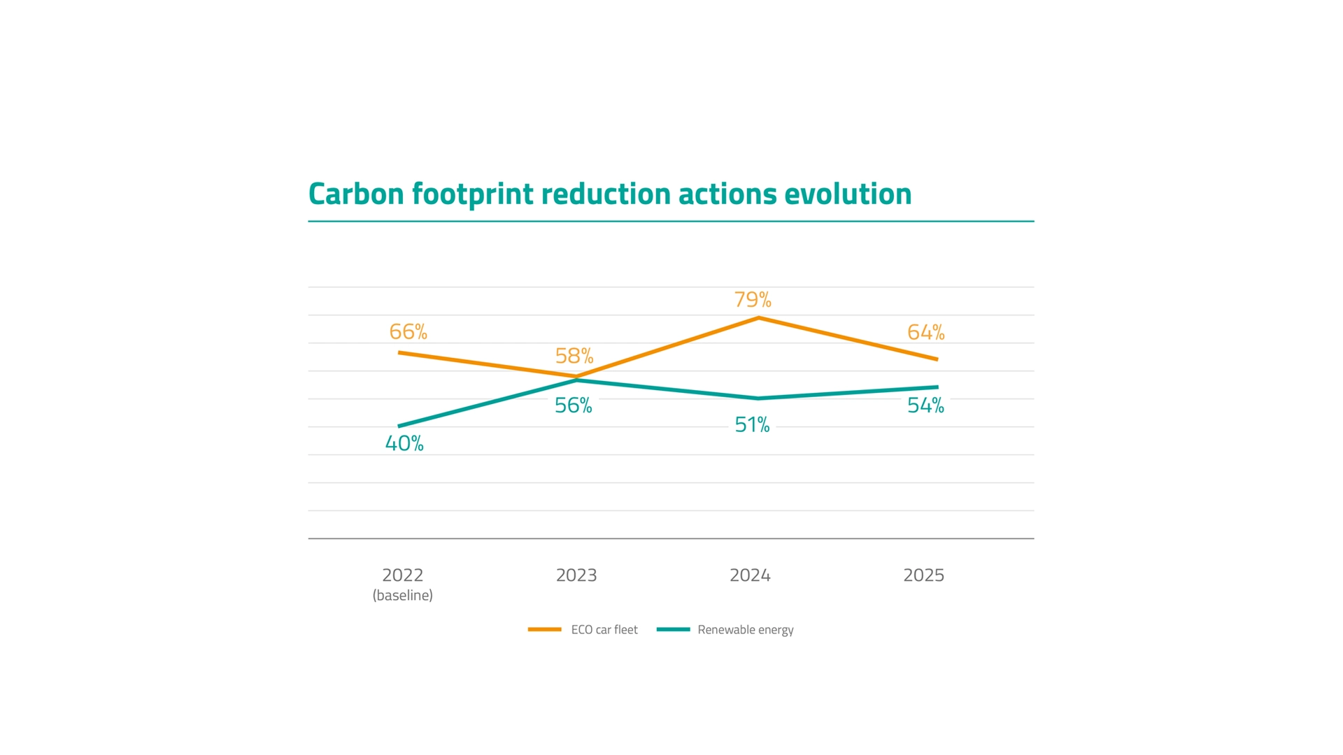 palex-2025-carbon-footprint-reduction-actions-evolution.webp