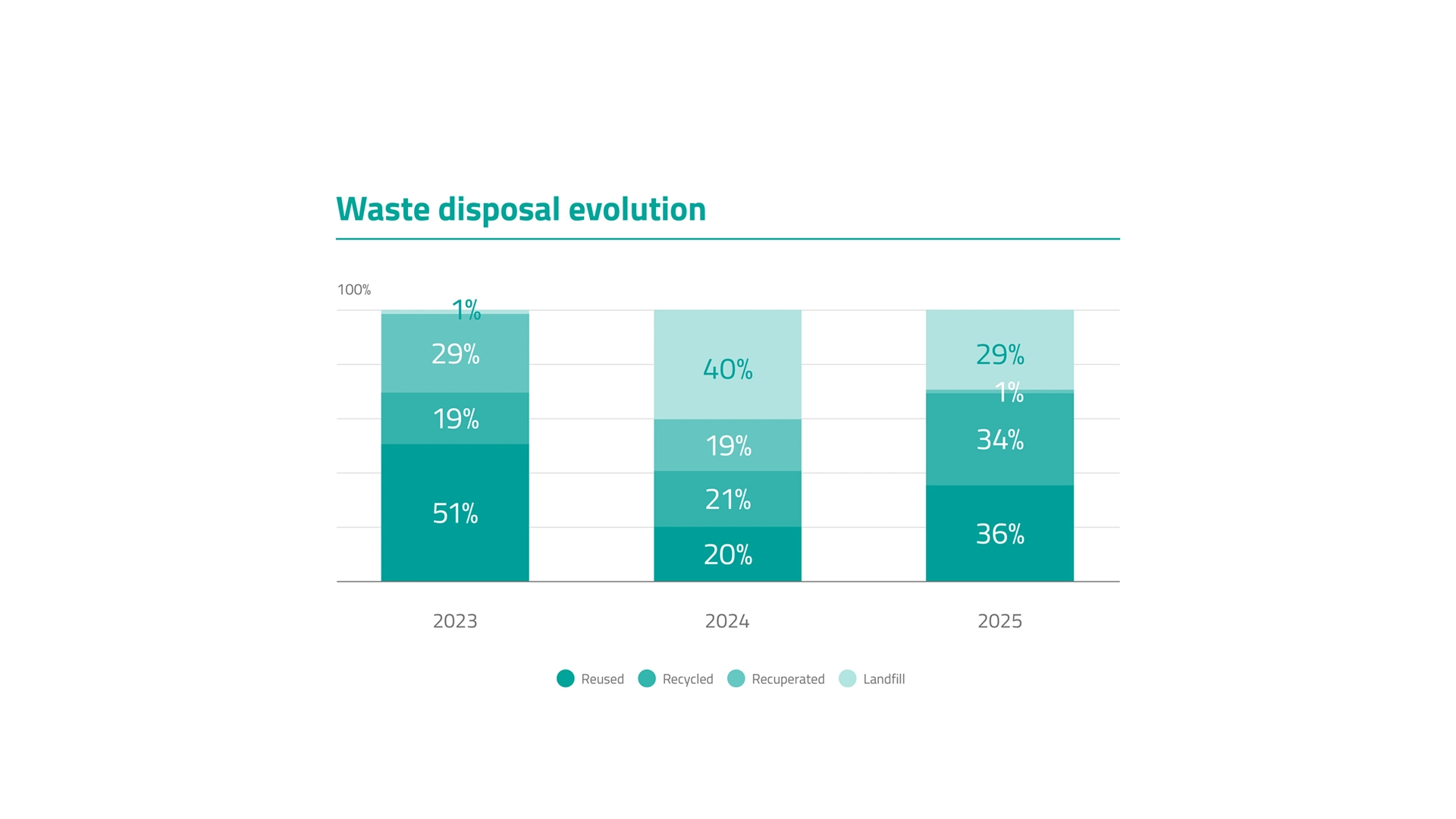 palex-2025-waste-disposal-evolution.webp